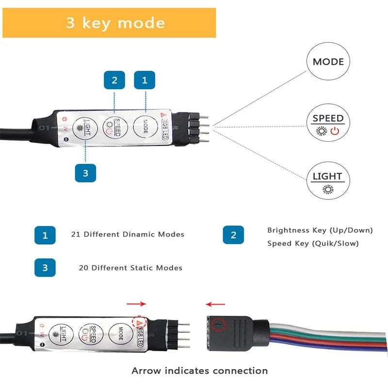 RGB LED Strip Lights – 5m/10m/20m/30m Flexible Tape with APP Control for Bedroom & Home Décor
