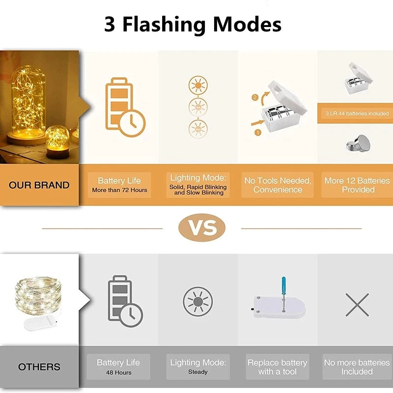 Fairy String Lights – Battery Operated Mini LED Garland (1/5/10pcs)