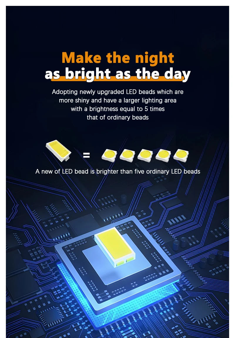 Floodlight Outdoor LED – IP66 Waterproof Path & Spotlight